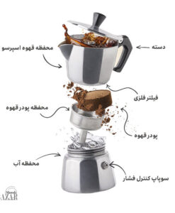 قهوه جوش اسپرسوساز دستی بازار شوش تهران